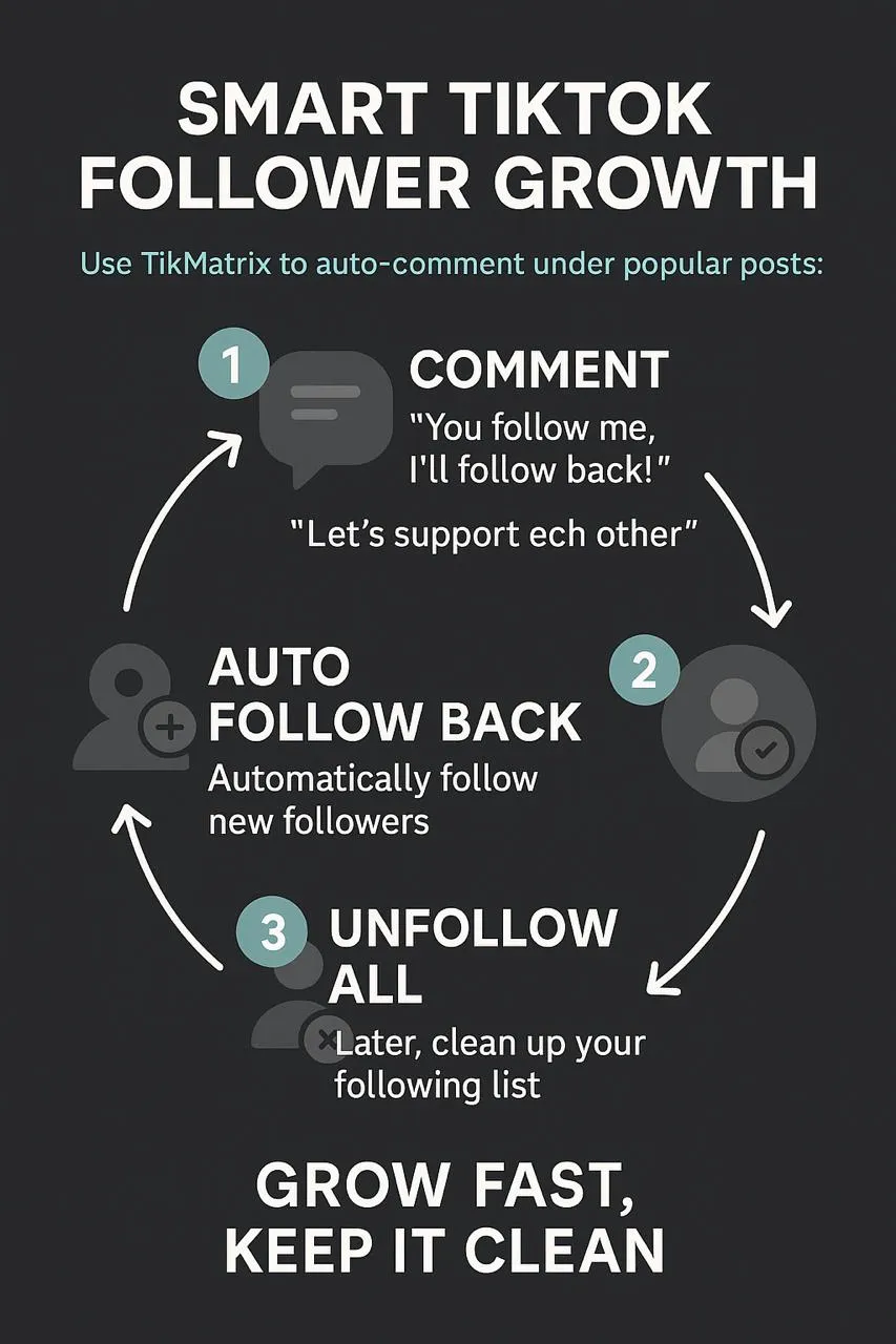 Hızlı Gerçek Takipçi Büyümesi — TikMatrix